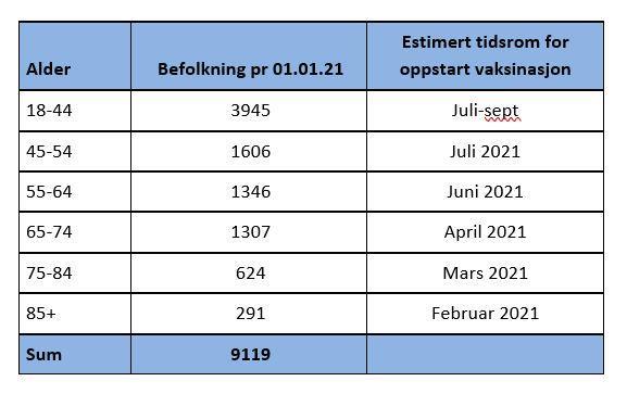 estimert vaksinekalender bømlo - Klikk for stort bilete